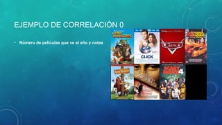 EJEMPLO DE CORRELACIÓN 0
• Número de películas que ve al año y notas
 