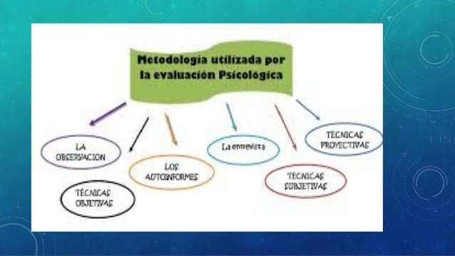 METODOS DE INVESTIGACION EN LA PSICOLOGIA SOCIAL