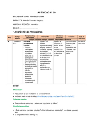 ACTIVIDAD N° 09
PROFESOR: Martha Irene Pezo Guerra
DIRECTOR: Hernán Vásquez Delgado
GRADO Y SECCIÓN: 1er grado
FECHA:…………………………..
1. PROPÓSITOS DE APRENDIZAJE:
Área
Campo
temático
Competencias y
capacidades
Desempeños
Criterios de
evaluación
Evidencia Instr. de
evaluación
Enfoque transversal: Enfoque transversal búsqueda de la excelencia.
M Conocemos
1-2-3
Resuelve
problemas de
cantidad.
- Traduce
cantidades a
expresiones
numéricas.
- Comunica su
comprensión
sobre los números
y las operaciones.
- Usa estrategias y
procedimientos de
estimación y
cálculo.
- Argumenta
afirmaciones
sobre las
relaciones
numéricas y las
operaciones.
- Expresa con
diversas
representaciones y
lenguaje numérico
(números, signos y
expresiones
verbales) (1- 2 -3)
su comprensión de
la decena como
grupo de diez
unidades y de las
operaciones de
adición y
sustracción con
números hasta 20.
Expresa de
forma oral o
escrita, el uso
de los
números,1-2-3
en contextos de
la vida diaria
(conteo)
Utilizan material
concreto para
contar y
representar del
1 hasta el 3 en
situaciones
dadas.
Escala de
valoración
INICIO
Motivación
 Recuerdan lo que realizaron la sesión anterior.
 Invítales a escuchar el video https://www.youtube.com/watch?v=pSqnl2eSu9Y
Saberes previos
 Responden a preguntas ¿sobre qué nos habla el video?
Conflicto cognitivo
 ¿Qué números vamos a estudiar? ¿Cómo lo vamos a estudiar? Les das a conocer
que
 El propósito del día de hoy es:
 