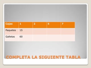 Cajas      1    2   5   7

Paquetes   15

Galletas   60




COMPLETA LA SIGUIENTE TABLA
 