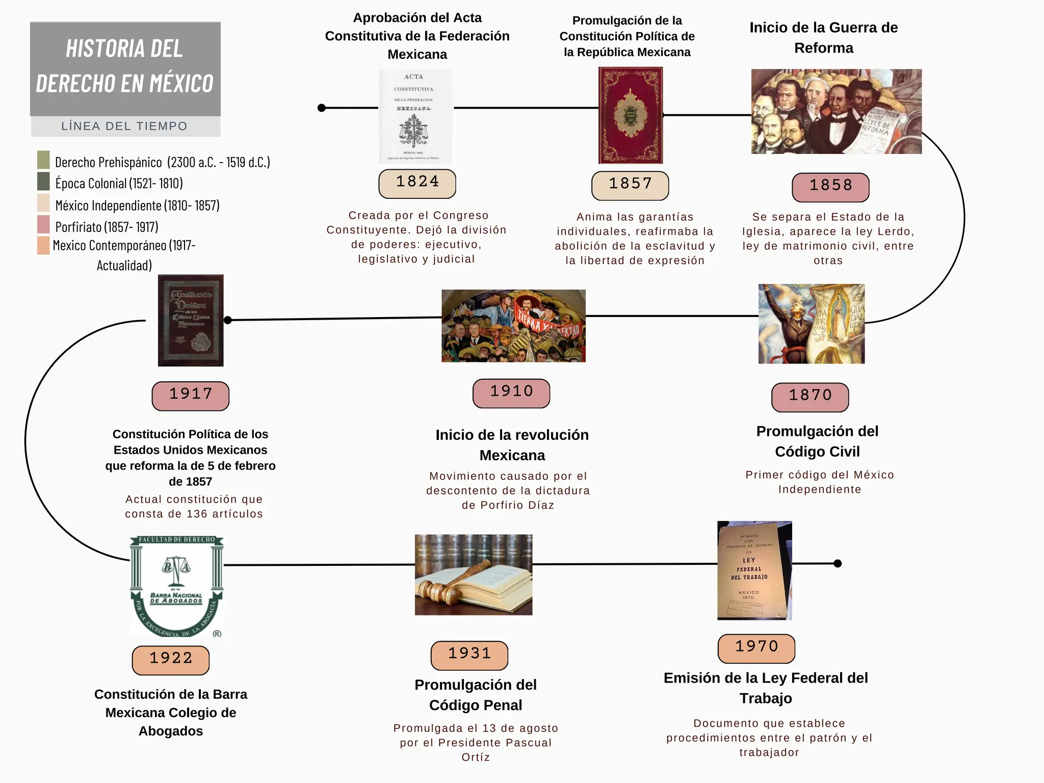 Historia Del Derecho Mexicano Oxford Pdf