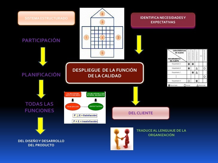 Actividad mapa mental herramientas estadísticas de control
