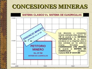 CONCESIONES MINERASCONCESIONES MINERAS
 