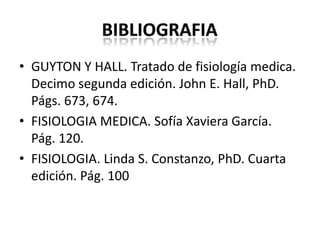 • GUYTON Y HALL. Tratado de fisiología medica.
Decimo segunda edición. John E. Hall, PhD.
Págs. 673, 674.
• FISIOLOGIA MEDICA. Sofía Xaviera García.
Pág. 120.
• FISIOLOGIA. Linda S. Constanzo, PhD. Cuarta
edición. Pág. 100

 