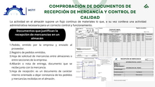 1.Pedido, emitido por la empresa y enviado al
proveedor.
2.Registro de pedidos emitidos.
3.Hoja de solicitud de mercancías entre almacenes o
entre secciones de la empresa.
4.Albarán o nota de entrega, documento que se
recibe junto con la mercancía.
5.Hoja de recepción: es un documento de carácter
interno orientado a dejar constancia de los pedidos
y mercancías recibidas en el almacén.
La actividad en el almacén supone un flujo continuo de materiales lo que, a su vez conlleva una actividad
administrativa necesaria para un correcto control y funcionamiento.
 
