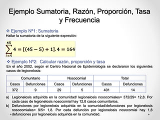 Ejemplo Sumatoria, Razón, Proporción, Tasa
y Frecuencia
 Ejemplo Nº1: Sumatoria
Hallar la sumatoria de la siguiente expresión:
 Ejemplo Nº2: Calcular razón, proporción y tasa
En el año 2002, según el Centro Nacional de Epidemiología se declararon los siguientes
casos de legionelosis:
Comunitario Nosocomial Total
Casos Defunciones Casos Defunciones Casos Defunciones
372 9 29 5 401 14
a) Legionelosis adquirida en la comunidad/ legionelosis nosocomiales= 372/29= 12,8. Por
cada caso de legionelosis nosocomial hay 12,8 casos comunitarios.
b) Defunciones por legionelosis adquirida en la comunidad/defunciones por legionelosis
nosocomiales= 9/5= 1,8. Por cada defunción por legionelosis nosocomial hay 1,8
defunciones por legionelosis adquirida en la comunidad.
 