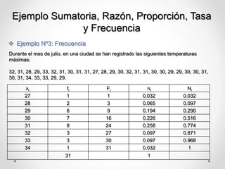 Ejemplo Sumatoria, Razón, Proporción, Tasa
y Frecuencia
 Ejemplo Nº3: Frecuencia
Durante el mes de julio, en una ciudad se han registrado las siguientes temperaturas
máximas:
32, 31, 28, 29, 33, 32, 31, 30, 31, 31, 27, 28, 29, 30, 32, 31, 31, 30, 30, 29, 29, 30, 30, 31,
30, 31, 34, 33, 33, 29, 29.
xi fi Fi ni Ni
27 1 1 0.032 0.032
28 2 3 0.065 0.097
29 6 9 0.194 0.290
30 7 16 0.226 0.516
31 8 24 0.258 0.774
32 3 27 0.097 0.871
33 3 30 0.097 0.968
34 1 31 0.032 1
31 1
 