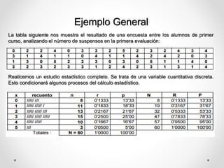 Ejemplo General
La tabla siguiente nos muestra el resultado de una encuesta entre los alumnos de primer
curso, analizando el número de suspensos en la primera evaluación:
Realicemos un estudio estadístico completo. Se trata de una variable cuantitativa discreta.
Esto condicionará algunos procesos del cálculo estadístico.
 