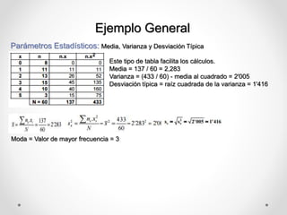Ejemplo General
Parámetros Estadísticos: Media, Varianza y Desviación Típica
Este tipo de tabla facilita los cálculos.
Media = 137 / 60 = 2,283
Varianza = (433 / 60) - media al cuadrado = 2'005
Desviación típica = raíz cuadrada de la varianza = 1'416
Moda = Valor de mayor frecuencia = 3
 