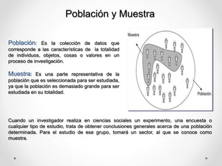 Población y Muestra
Población: Es la colección de datos que
corresponde a las características de la totalidad
de individuos, objetos, cosas o valores en un
proceso de investigación.
Muestra: Es una parte representativa de la
población que es seleccionada para ser estudiada,
ya que la población es demasiado grande para ser
estudiada en su totalidad.
Cuando un investigador realiza en ciencias sociales un experimento, una encuesta o
cualquier tipo de estudio, trata de obtener conclusiones generales acerca de una población
determinada. Para el estudio de ese grupo, tomará un sector, al que se conoce como
muestra.
 