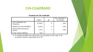 CHI-CUADRADO
 