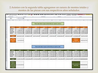 
2.Asimiso con la segunda tabla agregamos un ranura de montos totales y
montos de las piezas con sus respectivos años señalados.
 