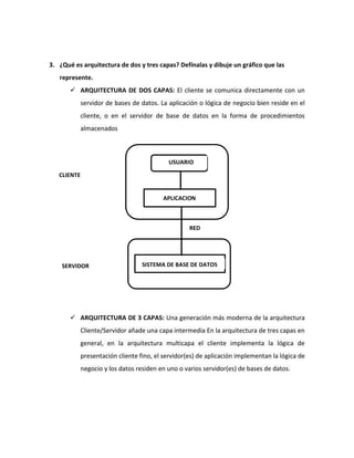 3. ¿Qué es arquitectura de dos y tres capas? Defínalas y dibuje un gráfico que las 
represente. 
 ARQUITECTURA DE DOS CAPAS: El cliente se comunica directamente con un 
servidor de bases de datos. La aplicación o lógica de negocio bien reside en el 
cliente, o en el servidor de base de datos en la forma de procedimientos 
almacenados 
USUARIO 
APLICACION 
SISTEMA DE BASE DE DATOS 
 ARQUITECTURA DE 3 CAPAS: Una generación más moderna de la arquitectura 
Cliente/Servidor añade una capa intermedia En la arquitectura de tres capas en 
general, en la arquitectura multicapa el cliente implementa la lógica de 
presentación cliente fino, el servidor(es) de aplicación implementan la lógica de 
negocio y los datos residen en uno o varios servidor(es) de bases de datos. 
CLIENTE 
SERVIDOR 
RED 
 