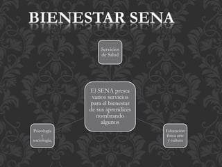 Servicios 
de Salud 
El SENA presta 
varios servicios 
para el bienestar 
de sus aprendices 
nombrando 
algunos 
Educación 
física arte 
y cultura 
Psicología 
y 
sociología, 
 