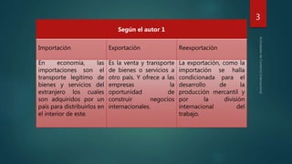 3
Según el autor 1
Importación Exportación Reexportación
En economía, las
importaciones son el
transporte legítimo de
bienes y servicios del
extranjero los cuales
son adquiridos por un
país para distribuirlos en
el interior de este.
Es la venta y transporte
de bienes o servicios a
otro país. Y ofrece a las
empresas la
oportunidad de
construir negocios
internacionales.
La exportación, como la
importación se halla
condicionada para el
desarrollo de la
producción mercantil y
por la división
internacional del
trabajo.
 