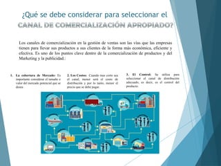 ¿Qué se debe considerar para seleccionar el
Los canales de comercialización en la gestión de ventas son las vías que las empresas
tienen para llevar sus productos a sus clientes de la forma más económica, eficiente y
efectiva. Es uno de los puntos clave dentro de la comercialización de productos y del
Marketing y la publicidad.:
1. La cobertura de Mercado: Es
importante considerar el tamaño e
valor del mercado potencial que se
desea
2. Los Costos: Cuando mas corto sea
el canal, menor será el costo de
distribución y por lo tanto, menor el
precio que se debe pagar.
3. El Control: Se utiliza para
seleccionar el canal de distribución
adecuado, es decir, es el control del
producto.
 