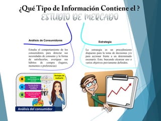 Estrategia
La estrategia es un procedimiento
dispuesto para la toma de decisiones y/o
para accionar frente a un determinado
escenario. Esto, buscando alcanzar uno o
varios objetivos previamente definidos.
Estudia el comportamiento de los
consumidores para detectar sus
necesidades de consumo y la forma
de satisfacerlas, averiguar sus
hábitos de compra (lugares,
momentos o preferencias)
Análisis de Consumidores
 
