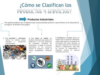 ¿Cómo se Clasifican los
Productos Industriales
Son aquellos productos que se adquieren para un procesamiento posterior o para utilizarse en la realización de
un negocio. Se dividen en tres grupos:
1. Los materiales y refacciones:
abarcan las materias primas,
materiales y componentes
manufacturados.
2. Los bienes de capital: son
productos industriales que ayudan en la
producción o a las otras operaciones
del comprador, incluyendo las
instalaciones, el equipo de accesorio
(generadores de luz, ascensores,
sistemas de cómputo) y equipo de
oficina (computadoras, escritorios,
etc.)
3. Suministros y servicios: abarcan los
insumos para la operación (lubricantes,
carbón, papel, lápices); son productos de
conveniencia del campo industrial, ya
que suelen adquirirse con un mínimo de
esfuerzo o comparaciones. Aquí están
los servicios de mantenimiento y
reparación, asesoría de negocios,
consultoras entre otros.
 