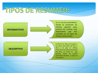 Es un recurso periodístico 
donde se presentan de 
manera general pero 
concisa las noticias más 
importantes que han 
sucedido en un lapso de 
tiempo determinado. 
INFORMATIVOS 
DESCRIPTIVO 
Contiene las ideas principales y 
los datos esenciales del libro u 
obra a la que se refiere, 
encerrando las ideas principales 
del libro, en forma en que 
queden todos los puntos 
esenciales del libro o texto en 
el resumen. 
 