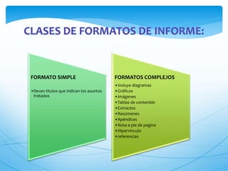 FORMATO SIMPLE 
•llevan títulos que indican los asuntos 
tratados 
FORMATOS COMPLEJOS 
•Incluye diagramas 
•Gráficos 
•Imágenes 
•Tablas de contenido 
•Extractos 
•Resúmenes 
•Apéndices 
•Nota a pie de pagina 
•Hipervínculo 
•referencias 
 