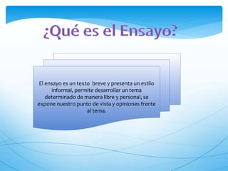 El ensayo es un texto breve y presenta un estilo 
informal, permite desarrollar un tema 
determinado de manera libre y personal, se 
expone nuestro punto de vista y opiniones frente 
al tema. 
 