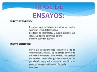 ENSAYO EXPOSITIVO: 
Es aquel que presenta las ideas del autor 
sobre un tema determinado. 
Es decir, la interpreta, y luego expone sus 
ideas. Se podría decir que es una 
opinión sobre el escritor. 
ENSAYO CIENTIFICO: 
Parte del racionamiento científico y de la 
imaginación artística, se investiga acerca de 
un tema concreto con todas sus partes 
necesarias como bibliografías o enlaces. Se 
podría afirmar que los ensayos científicos se 
caracterizan por su aspecto formal y 
objetivo. 
 