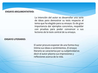 ENSAYO ARGUMENTATIVO: 
La intención del autor es desarrollar una serie 
de ideas para demostrar su tesis respecto al 
tema que ha elegido para su ensayo. Es de gran 
importancia dar ejemplos concretos, respaldar 
con pruebas para poder convencer a sus 
lectores de la tesis central de su ensayo. 
ENSAYO LITERARIO: 
El autor procura exponer de una forma muy 
íntima sus ideas o sentimientos. El ensayo 
literario se caracteriza por su subjetividad es 
decir el autor plasma sus impresiones y 
reflexiones acerca de la vida. 
 