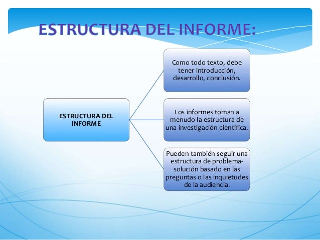 formato de informe escrito