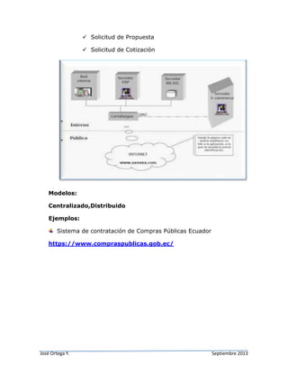 José Ortega Y. Septiembre 2013
 Solicitud de Propuesta
 Solicitud de Cotización
Modelos:
Centralizado,Distribuido
Ejemplos:
Sistema de contratación de Compras Públicas Ecuador
https://www.compraspublicas.gob.ec/
 