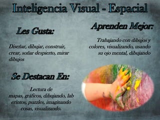 Trabajando con dibujos y
Diseñar, dibujar, construir,      colores, visualizando, usando
crear, soñar despierto, mirar         su ojo mental, dibujando
dibujos




           Lectura de
mapas, gráficos, dibujando, lab
 erintos, puzzles, imaginando
      cosas, visualizando.
 
