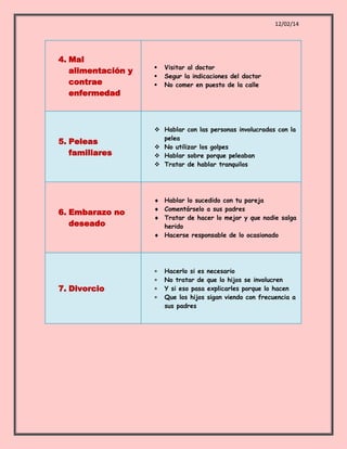 12/02/14
4. Mal
alimentación y
contrae
enfermedad
 Visitar al doctor
 Segur la indicaciones del doctor
 No comer en puesto de la calle
5. Peleas
familiares
 Hablar con las personas involucradas con la
pelea
 No utilizar los golpes
 Hablar sobre porque peleaban
 Tratar de hablar tranquilos
6. Embarazo no
deseado
Hablar lo sucedido con tu pareja
Comentárselo a sus padres
Tratar de hacer lo mejor y que nadie salga
herido
Hacerse responsable de lo ocasionado
7. Divorcio
Hacerlo si es necesario
No tratar de que lo hijos se involucren
Y si eso pasa explicarles porque lo hacen
Que los hijos sigan viendo con frecuencia a
sus padres
 