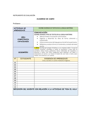 INSTRUMENTO DE EVALUACIÓN
CUADERNO DE CAMPO
Profesora: …………………………………………………………………………………………………………………………………………………
ACTIVIDAD DE
APRENDIZAJE
ESCRIBE DIVERSOS DE TEXTOS EN SU LENGUA MATERNA
ÁREA
COMPETENCIA
CAPACIDADES
COMUNICACIÓN
ESCRIBE DIVERSOS TIPOS DE TEXTOS EN SU LENGUA MATERNA
 Adecúa el texto a la situación comunicativa.
 Organiza y desarrolla las ideas de forma coherente y
cohesionada.
 Utiliza convenciones del lenguaje escrito de forma pertinente.
 Reflexiona y evalúa la forma, el contenido y contexto del texto
escrito.
DESEMPEÑO
5 AÑOS: Escribe por propia iniciativa y a su manera sobre lo que le
interesa (cuento): considera a quién le escribirán y para qué lo
escribirá; utiliza trazos, grafismos, letras ordenadas de izquierda a
derecha y sobre una línea imaginaria para expresar sus ideas o
emociones en torno a un tema a través de una nota o carta, para
relatar una vivencia o un cuento.
N° ESTUDIANTE EVIDENCIA DE APRENDIZAJE:
Crea y escribe un cuento mediante imágenes
01
02
03
04
05
06
07
08
09
10
11
12
REFLEXIÓN DEL DOCENTE CON RELACIÓN A LA ACTIVIDAD DE TODA EL AULA:
 