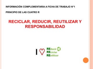INFORMACIÓN COMPLEMENTARIA A FICHA DE TRABAJO N°1

PRINCIPIO DE LAS CUATRO R



  RECICLAR, REDUCIR, REUTILIZAR Y
        RESPONSABILIDAD
 