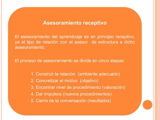 Asesoramiento receptivo

El asesoramiento del aprendizaje es en principio receptivo,
ya el tipo de relación con el asesor da estructura a dicho
asesoramiento.

El proceso de asesoramiento se divide en cinco etapas:

       1. Construir la relación (ambiente adecuado)
       2. Concretizar el motivo (objetivo)
       3. Encontrar nivel de procedimiento (valoración)
       4. Dar impulsos (nuevos procedimientos)
       5. Cierre de la conversación (resultados)
 