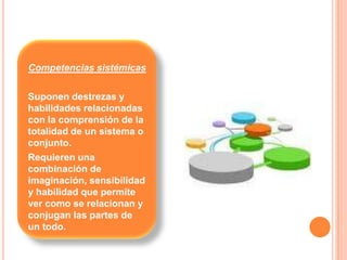 Competencias sistémicas

Suponen destrezas y
habilidades relacionadas
con la comprensión de la
totalidad de un sistema o
conjunto.
Requieren una
combinación de
imaginación, sensibilidad
y habilidad que permite
ver como se relacionan y
conjugan las partes de
un todo.
 