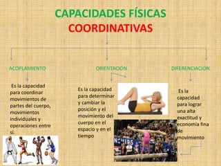 CAPACIDADES FÍSICAS 
COORDINATIVAS 
ACOPLAMIENTO ORIENTACIÓN DIFERENCIACIÓN 
Es la capacidad 
para coordinar 
movimientos de 
partes del cuerpo, 
movimientos 
individuales y 
operaciones entre 
sí. 
Es la capacidad 
para determinar 
y cambiar la 
posición y el 
movimiento del 
cuerpo en el 
espacio y en el 
tiempo 
Es la 
capacidad 
para lograr 
una alta 
exactitud y 
economía fina 
de 
movimiento 
 