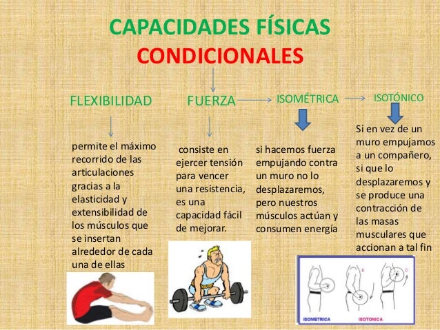 CAPACIDADES FÍSICAS