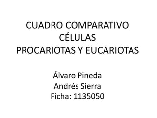 CUADRO COMPARATIVO
CÉLULAS
PROCARIOTAS Y EUCARIOTAS
Álvaro Pineda
Andrés Sierra
Ficha: 1135050
 
