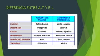 DIFERENCIA ENTRE A.T Y E.L
 