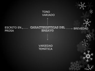 TONO
               VARIADO



ESCRITO EN               BREVEDAD
PROSA




             VARIEDAD
             TEMÁTICA
 