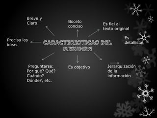 Breve y
          Claro           Boceto
                                        Es fiel al
                          conciso
                                        texto original

                                                   Es
Precisa las
                                                   detallista
ideas




           Preguntarse:   Es objetivo     Jerarquización
          Por qué? Qué?                   de la
          Cuándo?                         información
          Dónde?, etc.
 