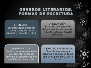 LA RELATORÍA:
        EL ENSAYO:
                                    Es un escrito donde te
  Interpretación personal
                                 diriges al autor de un texto
    sobre cualquier tema
                                  y la conexión que tuviste
(filosófico, científico, etc.)
                                          con este.




      EL PROTOCOLO:              LA EXPOSICION TECNICA:
Escrito que sirve para hacer         Clase de discurso que
   un recuento sobre los          clarifica o explica un tema
principales aspectos de una      que sirve para persuadir al
  reunión, seminario, etc.                    lector.
 