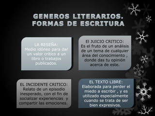 El JUICIO CRITICO:
        LA RESEÑA:           Es el fruto de un análisis
   Medio idóneo para dar     de un tema de cualquier
    un valor critico a un    área del conocimiento ,
      libro o trabajos         donde das tu opinión
         publicados.               acerca de este.



                                 EL TEXTO LIBRE:
 EL INCIDENTE CRITICO:
                             Elaborada para perder el
   Relato de un episodio
                              miedo a escribir , y es
 inesperado, con el fin de
                             utilizado especialmente
socializar experiencias y
                              cuando se trata de ser
compartir las emociones.
                                  bien expresivos.
 