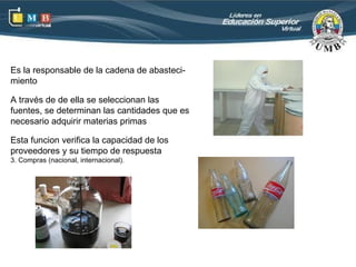 Es la responsable de la cadena de abasteci-
miento

A través de de ella se seleccionan las
fuentes, se determinan las cantidades que es
necesario adquirir materias primas

Esta funcion verifica la capacidad de los
proveedores y su tiempo de respuesta
3. Compras (nacional, internacional).
 