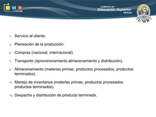 1.    Servicio al cliente.

3.    Planeación de la producción.

5.    Compras (nacional, internacional).

7.    Transporte (aprovisionamiento,almacenamiento y distribución).

9.    Almacenamiento (materias primas, productos procesados, productos
      terminados).

11.   Manejo de inventarios (materias primas, productos procesados
      productos terminados).

13.   Despacho y distribución de producto terminado.
 