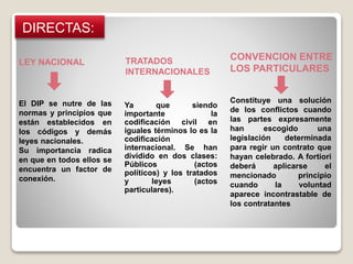 LEY NACIONAL
DIRECTAS:
TRATADOS
INTERNACIONALES
CONVENCION ENTRE
LOS PARTICULARES
El DIP se nutre de las
normas y principios que
están establecidos en
los códigos y demás
leyes nacionales.
Su importancia radica
en que en todos ellos se
encuentra un factor de
conexión.
Ya que siendo
importante la
codificación civil en
iguales términos lo es la
codificación
internacional. Se han
dividido en dos clases:
Públicos (actos
políticos) y los tratados
y leyes (actos
particulares).
Constituye una solución
de los conflictos cuando
las partes expresamente
han escogido una
legislación determinada
para regir un contrato que
hayan celebrado. A fortiori
deberá aplicarse el
mencionado principio
cuando la voluntad
aparece incontrastable de
los contratantes
 