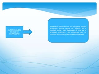 AUTONOMÍA DEL
DERECHO
FINANCIERO
El Derecho Financiero es una disciplina jurídica
autónoma porque regula un aspecto de la
realidad social, bien delimitado el cual es la
actividad financiera. Se constituye por un
conjunto de normas y relaciones homogeneas
 