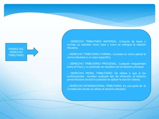 RAMAS DEL
DERECHO
TRIBUTARIO
.- DERECHO TRIBUTARIO MATERIAL: Conjunto de leyes y
normas qu estudian como nace y como se extingue la relación
tributaria.
.- DERECHO TRIBUTARIO FORMAL: Consiste en como aplicar la
norma tributaria a un caso específico.
.- DERECHO TRIBUTARIO PROCESAL: Cualquier irregularidad
entre el Fisco y un particular se resuelve con el derecho procesal.
.- DERECHO PENAL TRIBUTARIO: Se refiere a que si los
contribuyentes cometen cualquier tipo de infracción, el derecho
penal tributario tendrá la potestad de aplicar la sanción debida.
.- DERECHO INTERNACIONAL TRIBUTARIO: Es una parte de la
Constitución donde se refiere al derecho tributario.
 