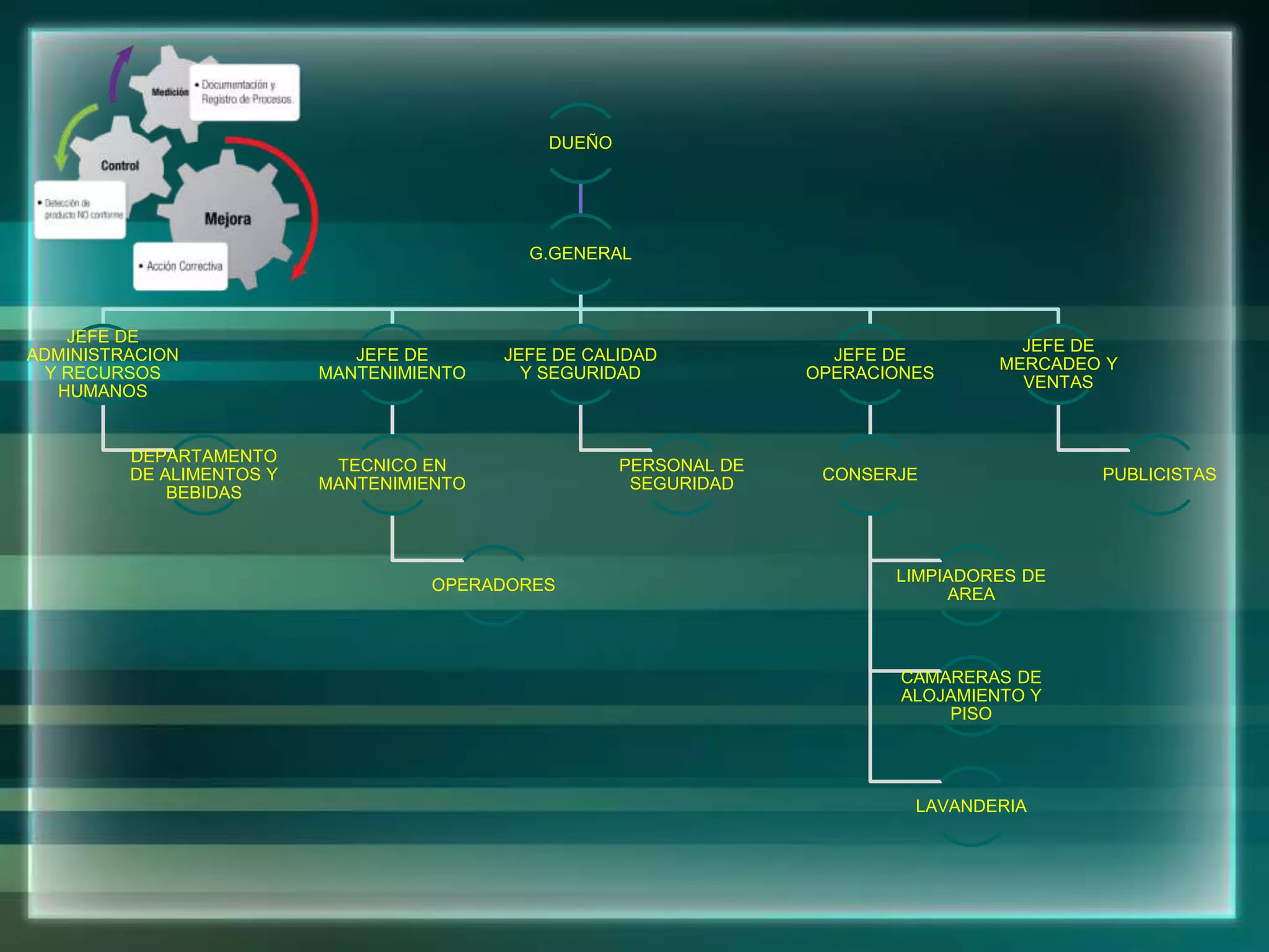 Actividad nro 2 mapa de procesos | PPT