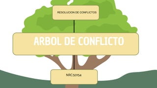 ARBOL DE CONFLICTO
NRC:50154
RESOLUCION DE CONFLICTOS
 